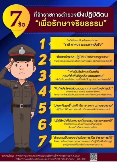 อินโฟกราฟิกประเมินความเสี่ยงการทุจริต 1
